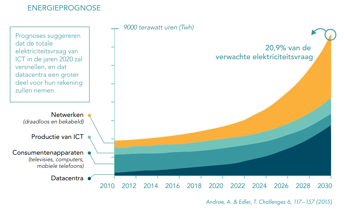 Guide du matériel ICT reconditionné pour entreprises | Econocom